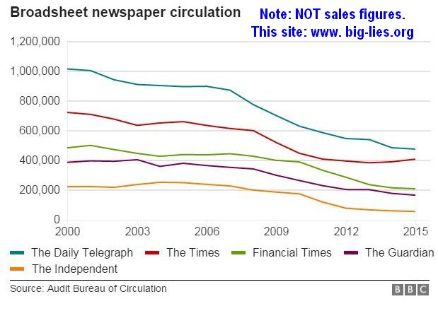 10 years newspaper decline UK